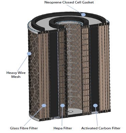 The 830616 three stage filter element addresses three major performance problems that can put operator health at risk: moisture damage, fume absorption, and particulate in filtration. It also improves all aspects of cabin air cleaning.